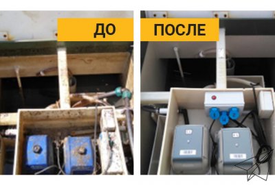 Обслуживание септиков Биокси в Чехове