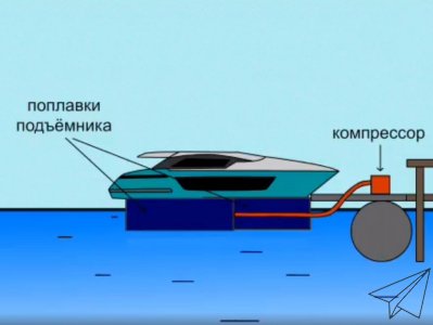 Судоподъемник понтонный